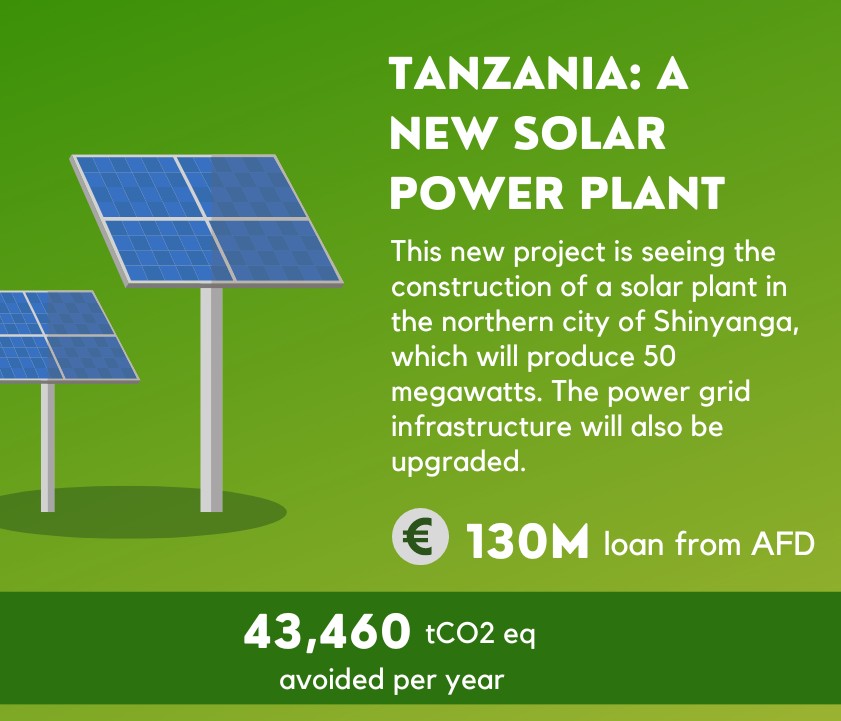 Boosting Access to Renewable Energy across East Africa AFD Agence